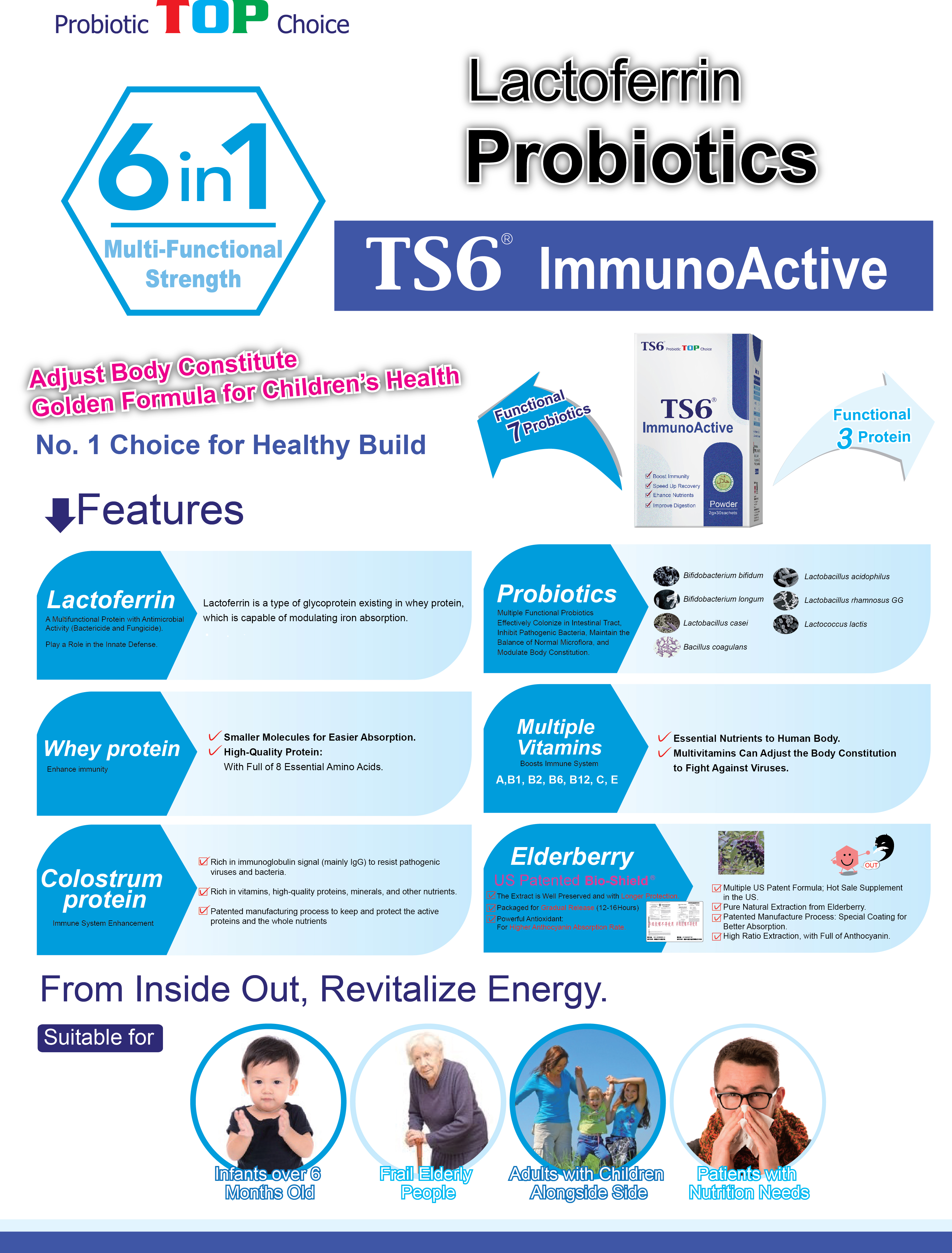 TS6 ImmunoActive