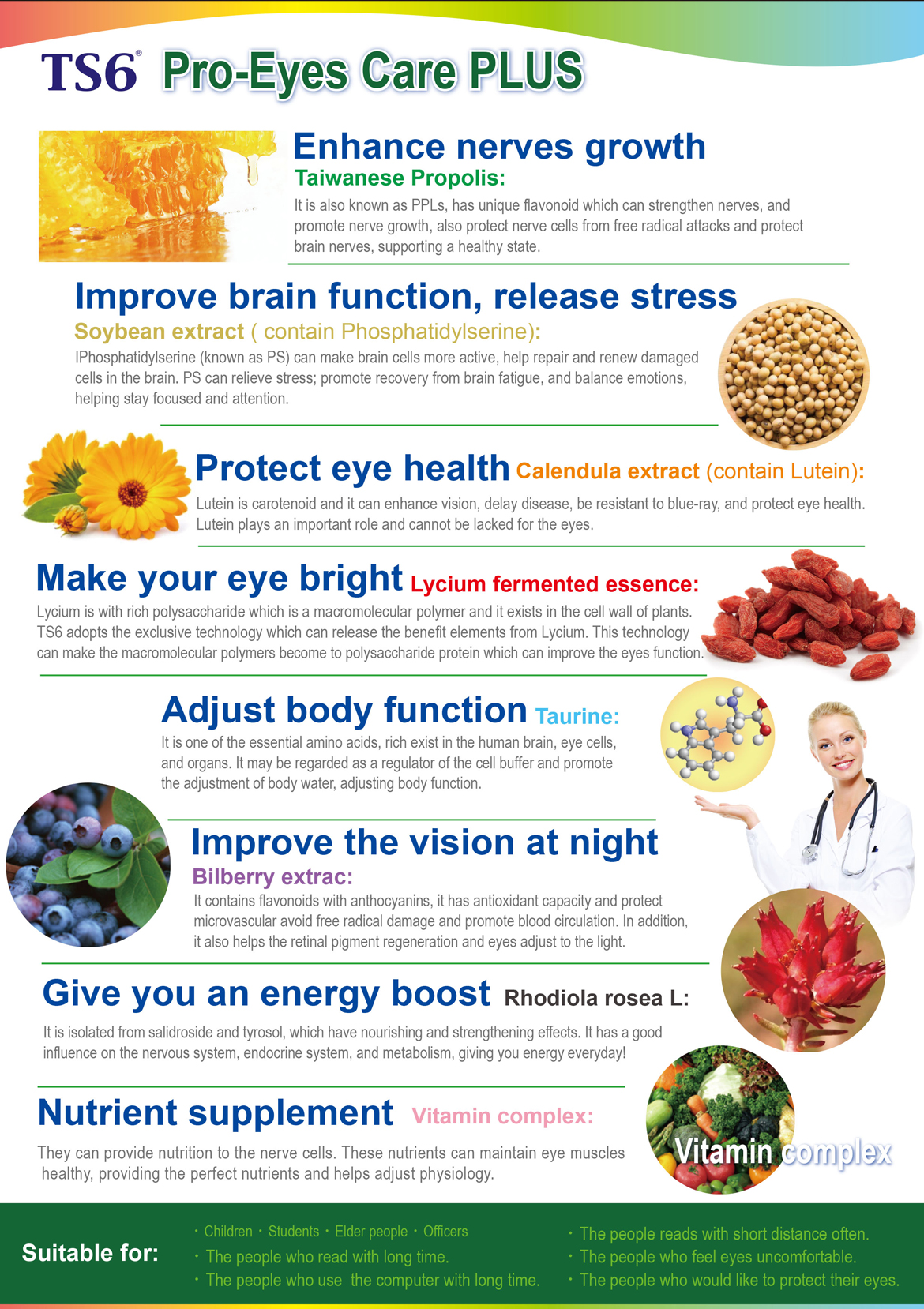 Pro-Eyes Care PLUS ingrediets