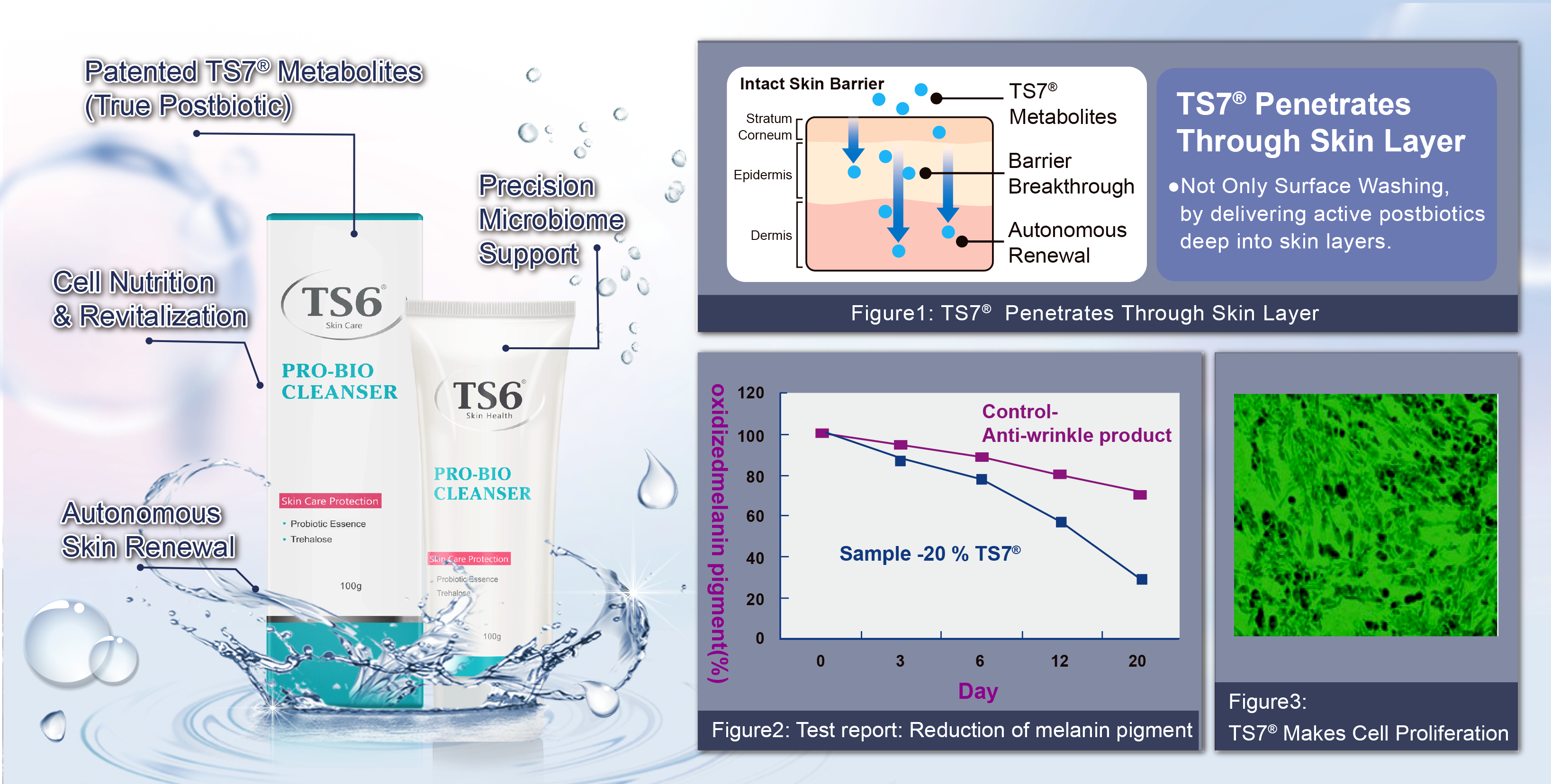 Scientific_data_of_TS6_Pro_Bio_cleanser